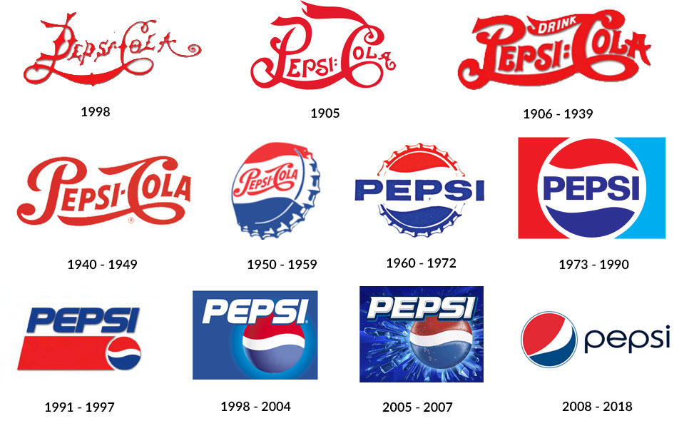 Évolution du logo Pepsi